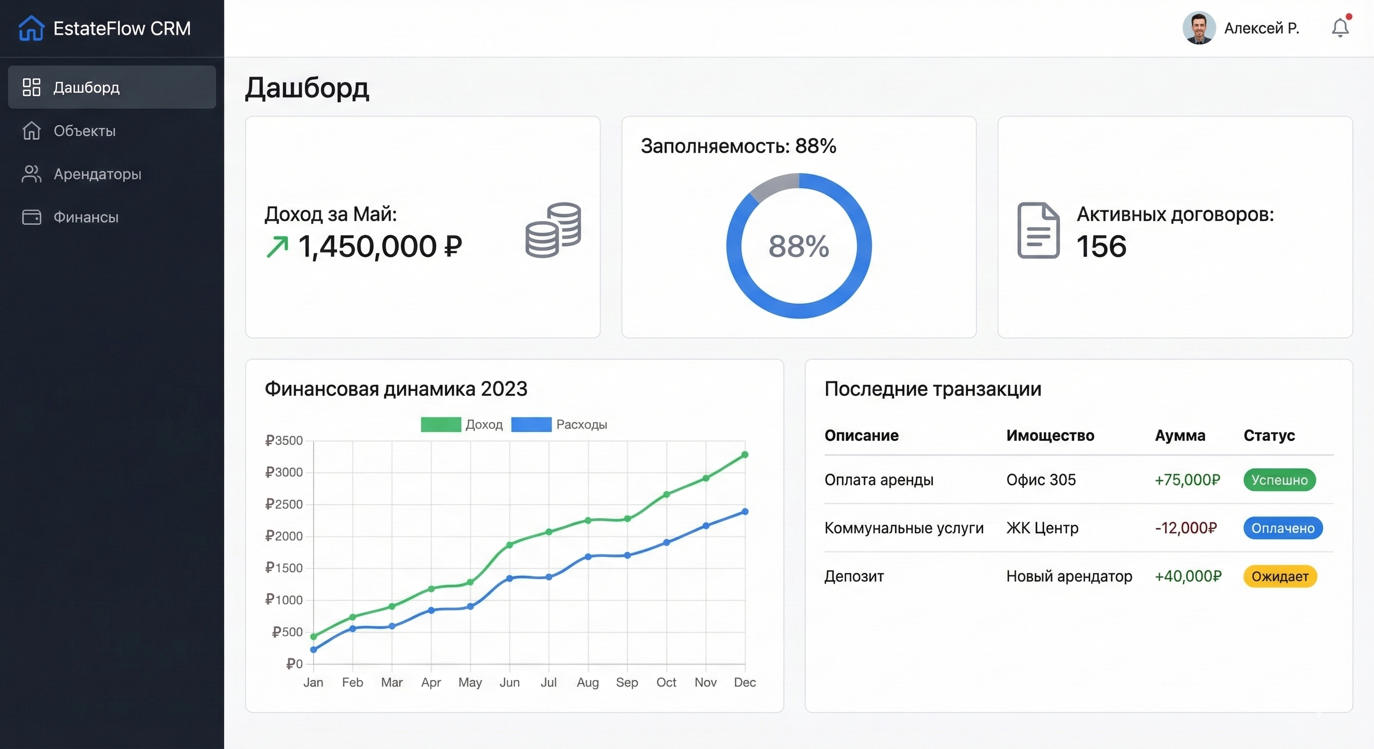 EstateFlow CRM: Управление недвижимостью